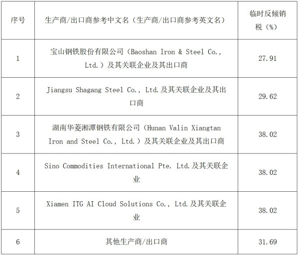 富豪配资 韩国对华中厚板征收临时反倾销税