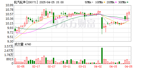 华丰金服 杭汽轮B推进重大重组 加速迈向高端装备新高度