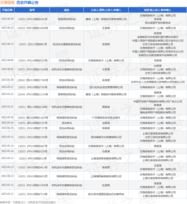 泸深在线 汉海信息作为原告/上诉人的1起涉及劳动合同纠纷的诉讼将于2025年5月14日开庭