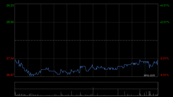 海龟网 蔚来-SW5月交付23231辆汽车 同比增长13.1%