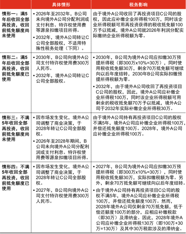八戒策略 递延与抵免协同赋能：剖析外商境内再投资税收优惠新政