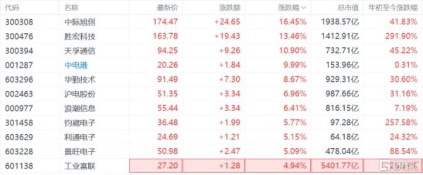美林资管 黄仁勋来华“吹风”！H20解禁、新GPU来袭，概念股齐“躁动”！