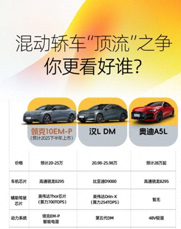 股腰包 领克10 EM-P、汉L DM、奥迪A5L，谁是20万级的最佳选择？